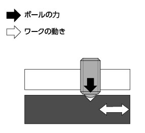 ボールプランジャ　使用方法